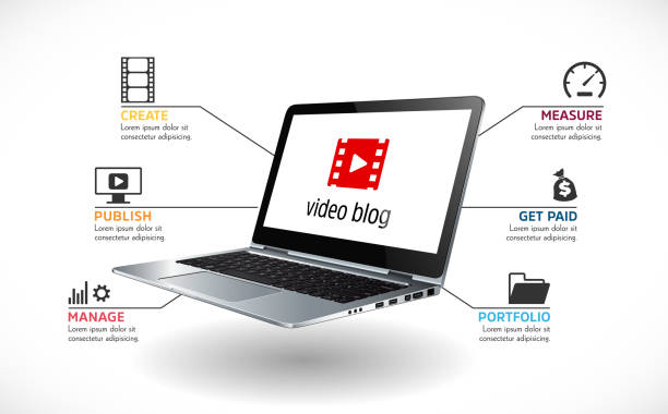 But how does it work to convert blogs to video?